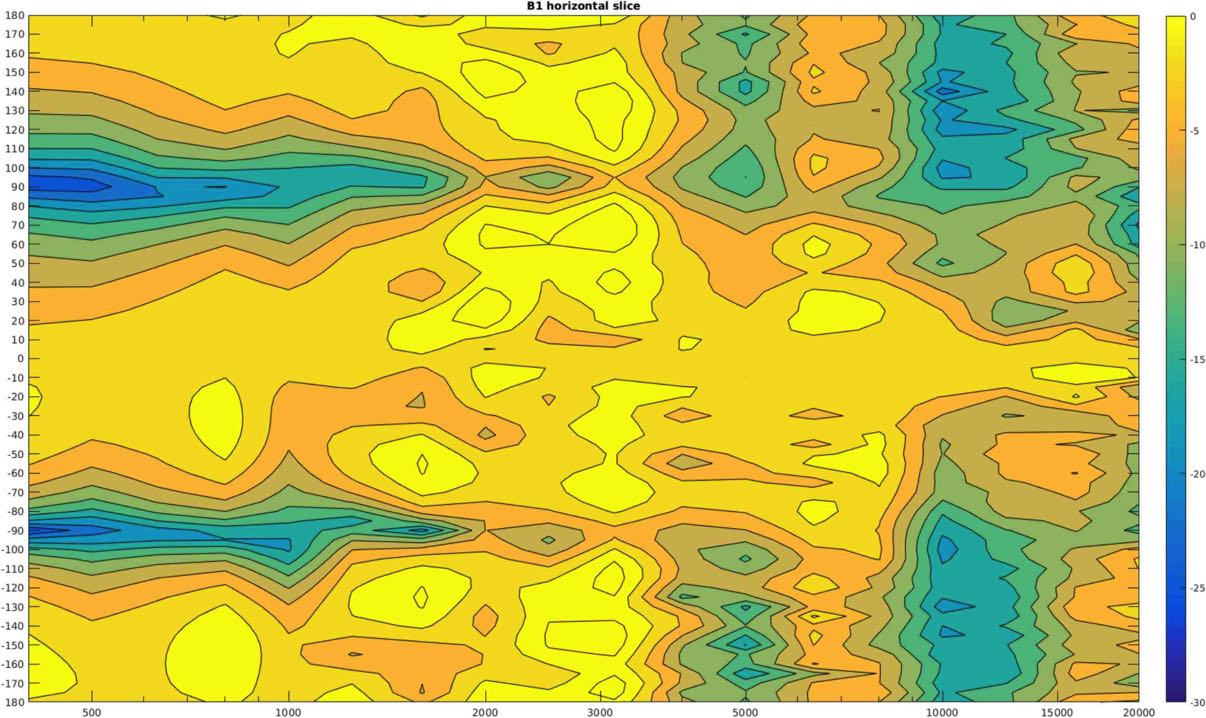 isobarplot Kopie 2000 20 %
